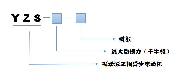 YZS振動(dòng)電機(jī)型號(hào)說(shuō)明