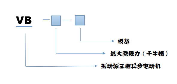 VB振動電機(jī)型號說明